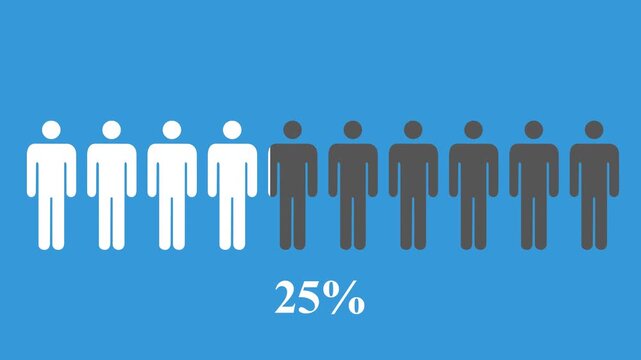 Animation of population percentage for demography concept. People silhouette coloring. Sociology research, statistics icon.And Black Background 4k Motion Graphic .