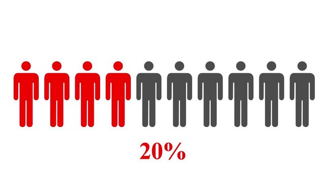 Animation of population percentage for demography concept. People silhouette coloring. Sociology research, statistics icon.And Black Background 4k Motion Graphic .