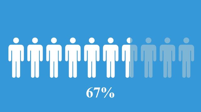 Animation of population percentage for demography concept. People silhouette coloring. Sociology research, statistics icon.And blue Background 4k Motion Graphic .