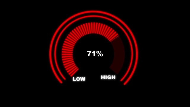 Glowing digital digital gauges move from low overload to safe high levels, presentation template, moving colorful needle, indicator, warning message, risk