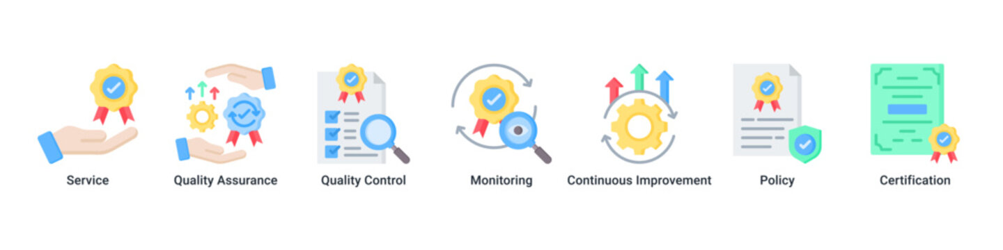 Quality Process web banner icon vector illustration with icons of Service, Quality Assurance, Quality Control, Monitoring, Continuous Improvement, Policy and Certification