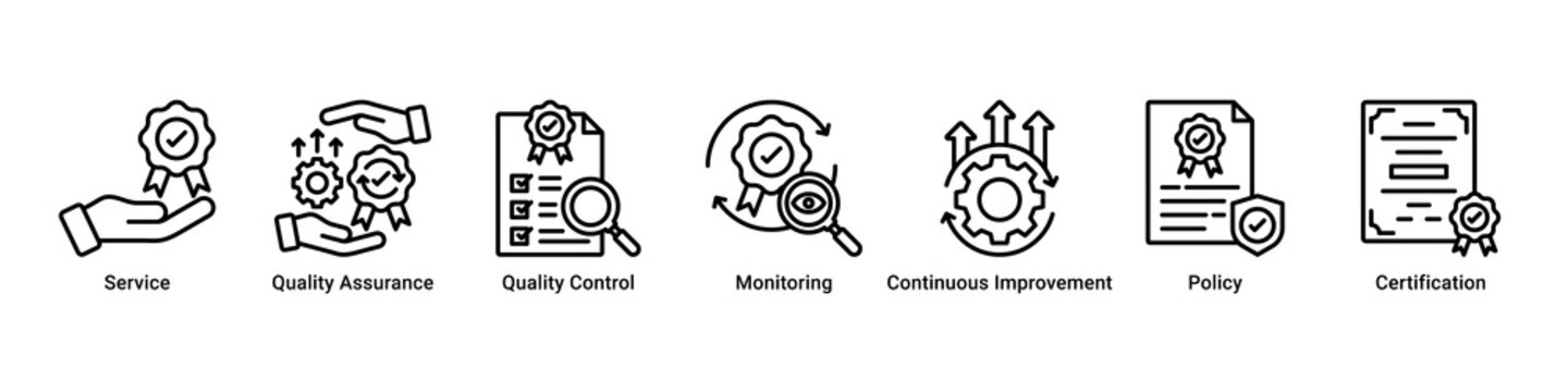 Quality Process web banner icon vector illustration with icons of Service, Quality Assurance, Quality Control, Monitoring, Continuous Improvement, Policy and Certification