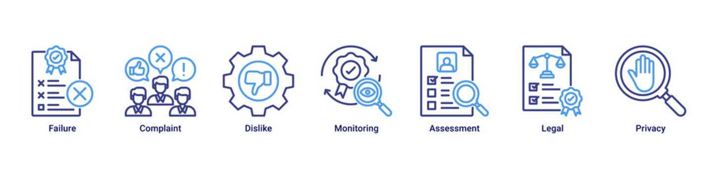 Risk Control web banner icon vector illustration with icons of Failure, Complaint, Dislike, Monitoring, Assessment, Legal and Privacy