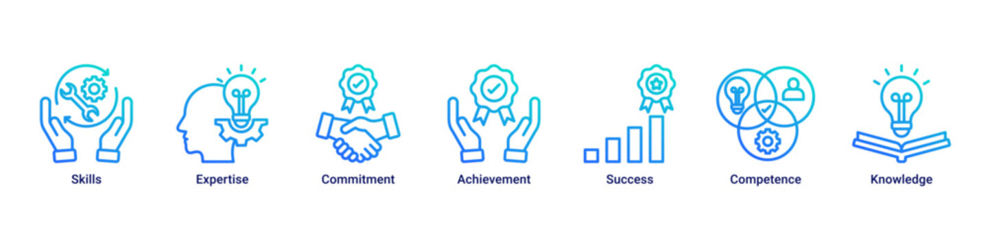 Team Excellence web banner icon vector illustration with icons of Skills, Expertise, Commitment, Achievement, Success, Competence and Knowledge