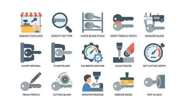Key duplication process icons illustrating steps and tools