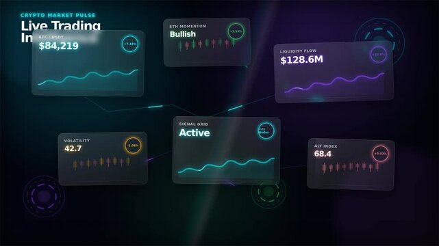 Dynamic Live Trading Dashboard Animation Showing Real-Time Market Data and Performance Metrics Video