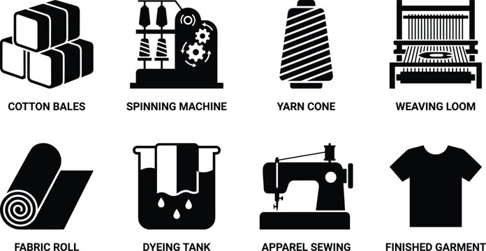 Textile Manufacturing Process Icon Set Featuring Cotton Bales, Spinning Machines, Weaving Looms, Dyeing, Sewing, and Garment Production