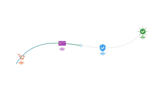 Online shopping checkout journey and payment process infographic. 4K Video