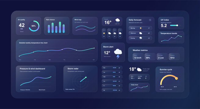 Dark Weather Dashboard UI Kit With Forecast Widgets. Modern dark weather dashboard interface with air quality, rain chance, wind maps, forecast cards, storm alerts, UV index, metrics, radar. Vector UI