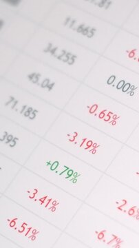 Closeup financial market data table displaying fluctuating percentage changes in red and green with highlighted negative trends emphasizing investment performance analysis