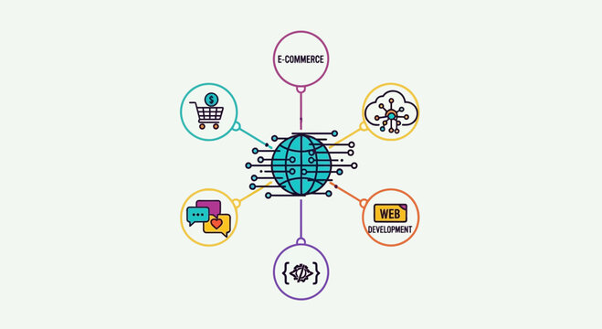 Digital Transformation: Global Network Connecting E-commerce, Web Development, Cloud, and Communication