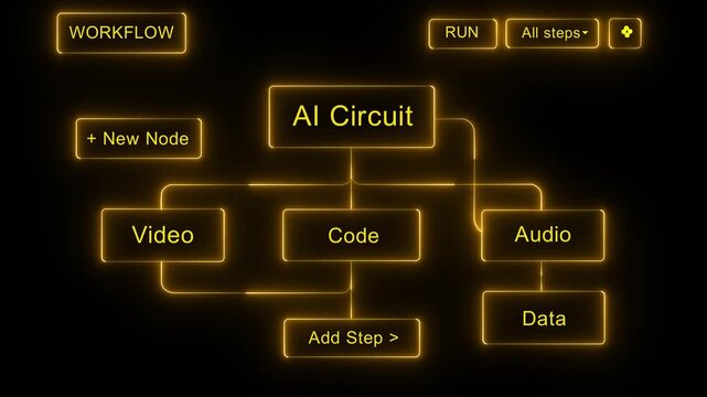 AI Circuit Workflow Diagram for Video, Code, Audio, and Data Processing in Technology and Automation Systems 4k video...