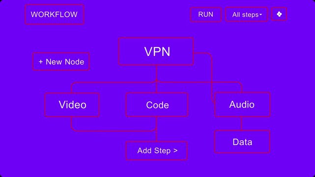 VPN Workflow Diagram for Video, Code, Audio, and Data Processing in Technology and Automation Systems 4k video...