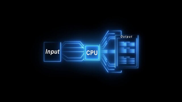 CPU Circuit Depiction of Simple of input Workflow with Ai and the output which are neon on black background.Automate daily Tasks Smart AI solutions improve repetitive work.4k animation 4k video...