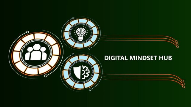 Digital mindset hub concept: innovation, teamwork, and cyber security motion