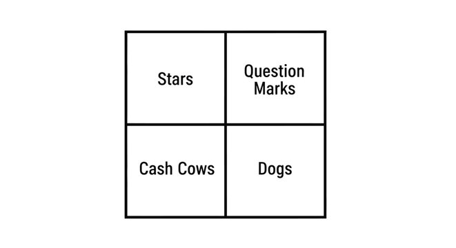 BCG Matrix: Stars, Question Marks, Cash Cows, Dogs for Business Strategy