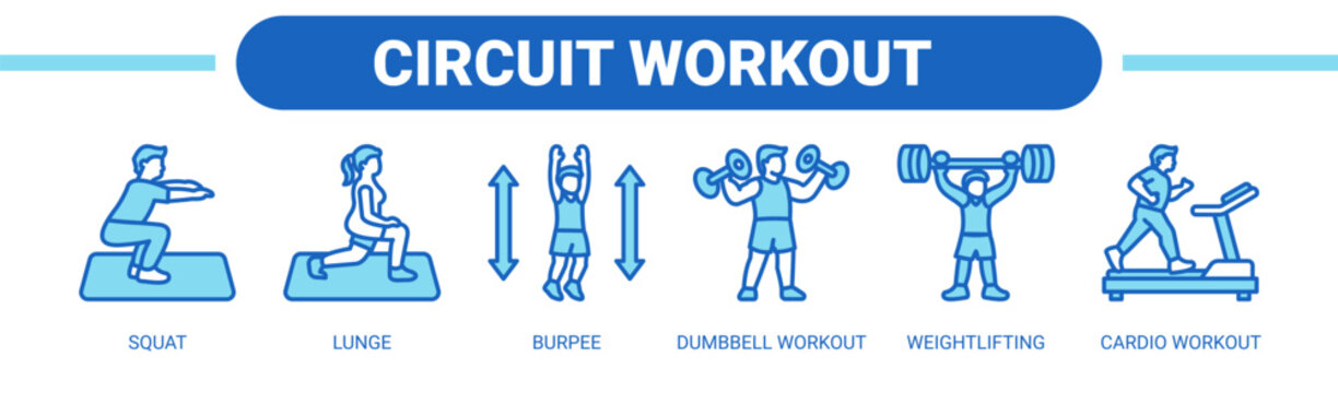 Circuit Workout web banner icon vector illustration concept with icons of squat, lunge, burpee, dumbbell workout, weightlifting, and cardio workout.