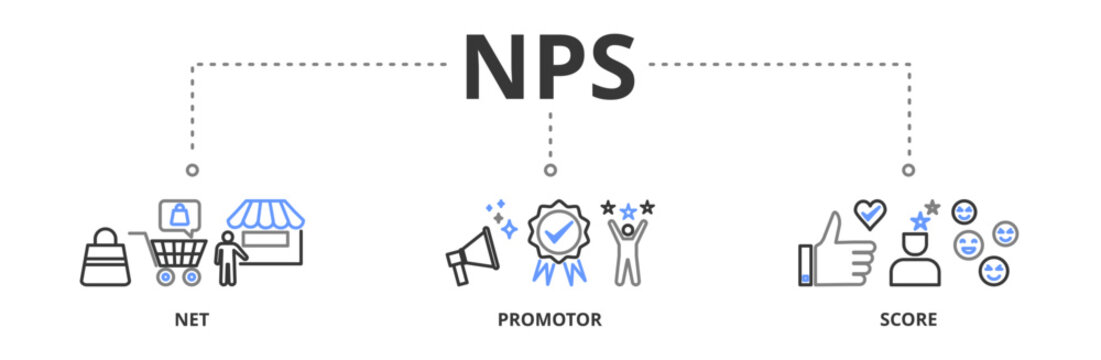 NPS banner vector illustration concept for net promotor score with icon of shopping, customer, rating, like, premium, and store