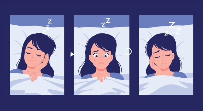 Three panel sequence depicting a woman sleeping peacefully, waking up with anxiety, and feeling exhausted in bed at night.