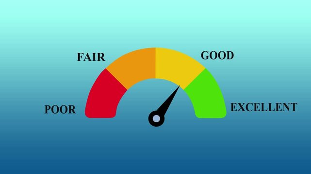 Performance gauge meter animation moving from fair to rating for business analytics and customer satisfaction feedback