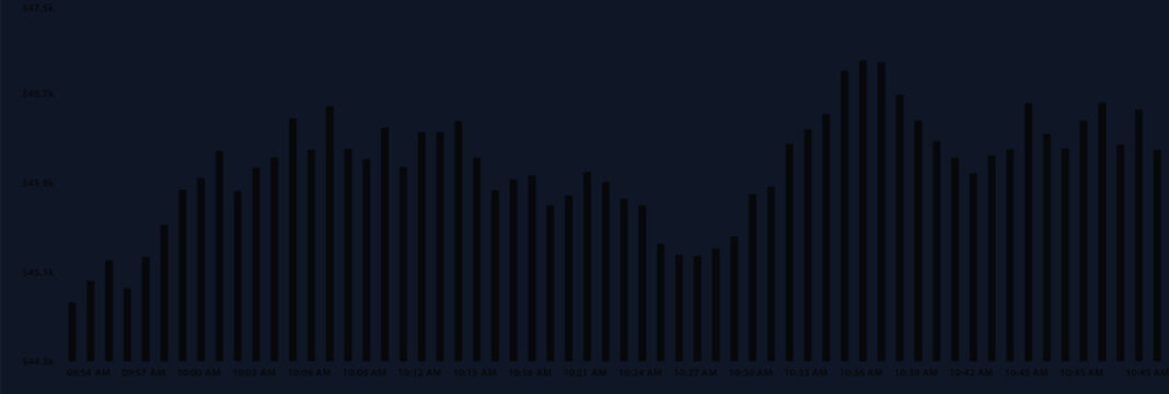 Financial stock market bar chart showing price fluctuations over time vector illustration