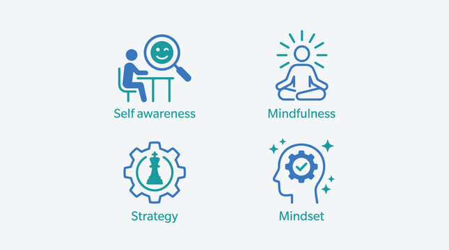 Vector graphic illustration of Mindfulness icons set with self awareness strategy Vector