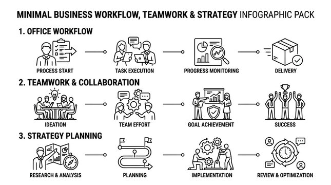 Business workflow, teamwork and strategy infographic