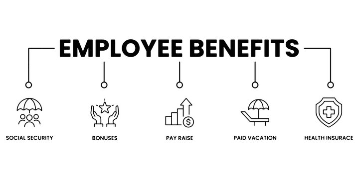 Employee Benefits Banner with Outline Vector Icons. Pay Raise, Health Insurance, Paid Vacation, Social Security and Bonuses for HR Corporate Workplace Illustration.