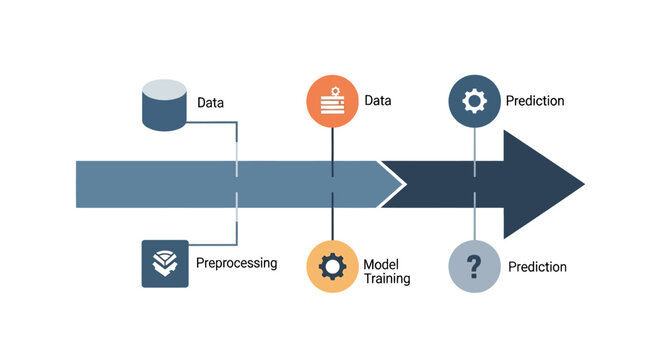 Ultra flat 2D vector of machine learning pipeline and data processing lifecycle, artificial intelligence model training and prediction workflow isolated on white background