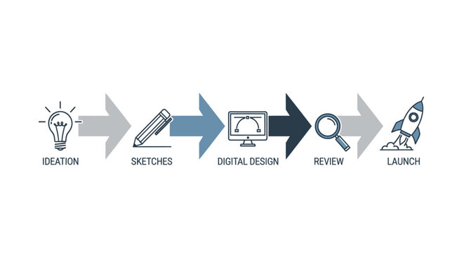 Conceptual illustration of business process with steps from idea to launch