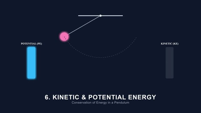 Energy Pendulum Physics Kinetic Education Loop