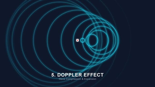 Doppler Effect Physics Sound Wave Education Loop