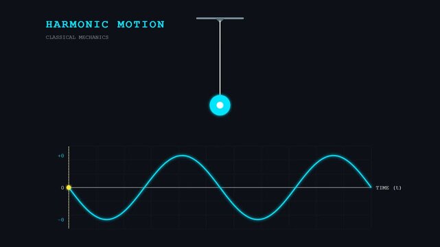 Science Pendulum Kinetic Motion Physics Education Loop
