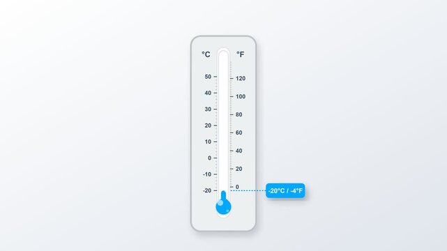 Room Thermometer Temperature Measurement Animation Loop