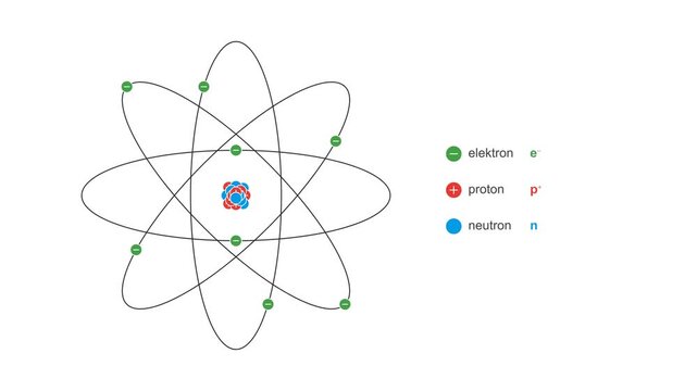 Oxygen Atom Diagram Chemistry Science Education Loop