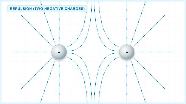 Electron Negative Repulsion Physics Science Education Loop