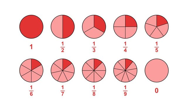 Math Fractions Red Diagram Education Geometry Loop