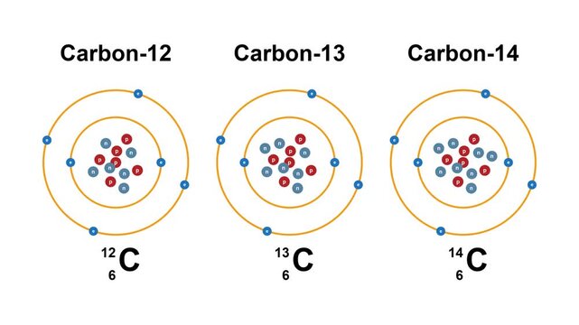 Carbon Isotopes Chemistry Science Education Animation Loop