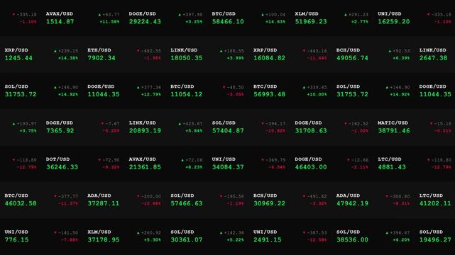 Market Ticker Cryptocurrency Exchange Finance Loop