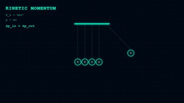 Newtons Cradle Kinetic Energy Physics Education Loop