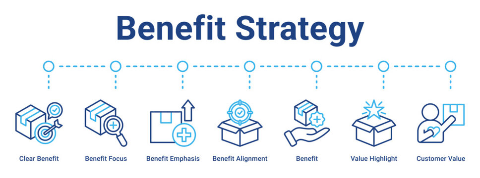 Benefit Strategy web banner icon vector illustration concept for business with icon of Clear Benefit, Benefit Focus, Benefit Emphasis, Benefit Alignment, Benefit, Value Highlight, Customer.