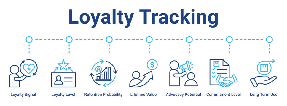 Loyalty Tracking web banner icon vector illustration concept for business with icon of Loyalty Signal, Loyalty Level, Retention Probability, Lifetime Value, Advocacy Potential, Commitment Level, Long.