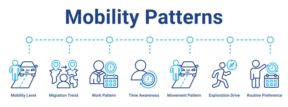 Mobility Patterns web banner icon vector illustration concept for business with icon of Mobility Level, Migration Trend, Work Pattern, Time Awareness, Movement Pattern, Exploration Drive, Routine.