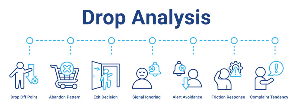 Drop Analysis web banner icon vector illustration concept for business with icon of Drop Off Point, Abandon Pattern, Exit Decision, Signal Ignoring, Alert Avoidance, Friction Response.