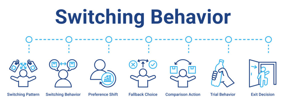 Switching Behavior web banner icon vector illustration concept for business with icon of Switching Pattern, Switching Behavior, Preference Shift, Fallback Choice, Comparison Action, Trial Behavior.
