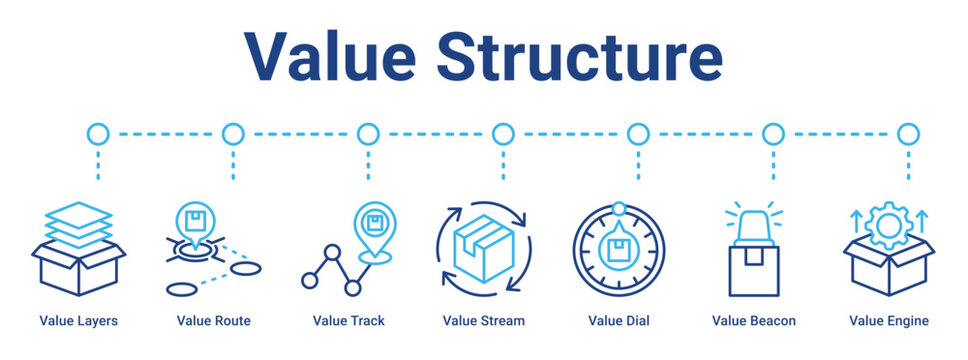 Value Structure web banner icon vector illustration concept for business with icon of Value Layers, Value Route, Value Track, Value Stream, Value Dial, Value Beacon.