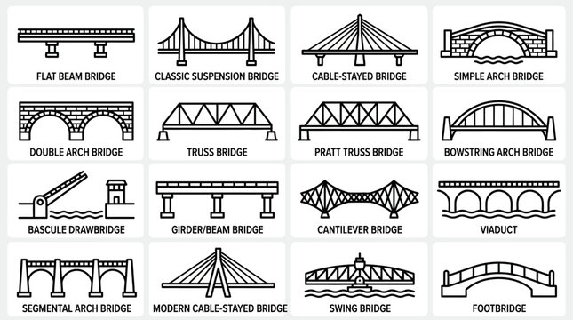 Set of Various Types of Bridge Engineering and Architectural Designs.