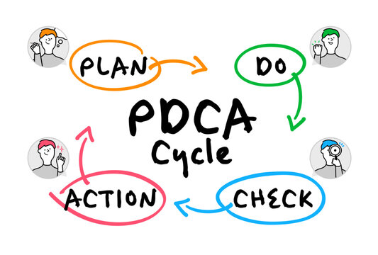 円形枠アバターが楕円外側に独立配置した4色手書きスケッチPDCA Cycleコンパクト図解イラスト