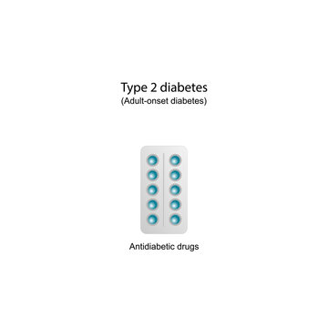 Diabetes type 2 treatment, antidiabetic drugs. Adult-onset diabetes. Diabetes mellitus type 2, cells fail to respond to insulin (Insulin resistance). Vector illustration.