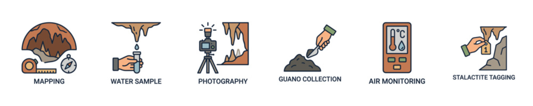 Speleology research icons: mapping, water sampling, photography, and air monitoring